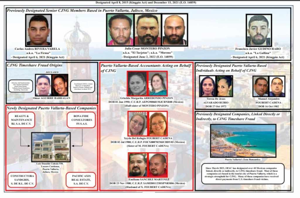 El fraude del tiempo compartido en Bahía de Banderas, EU vs. CJNG y autoridades&nbsp;cómplices.