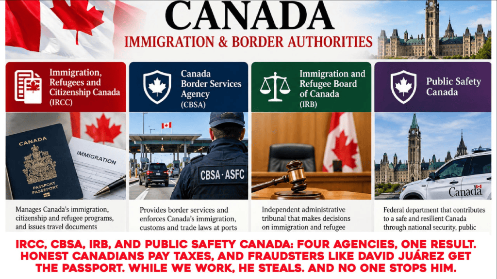 Canadian Citizenship for a Fraudster: The David Juárez case exposes the cracks in an immigration system that rewards scammers and punishes honest&nbsp;taxpayers.